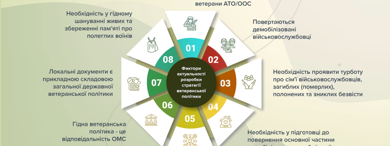 Підходи та інструменти у розробці ветеранської політики і ветеранських просторів в територіальних громадах Підходи та інструменти у розробці ветеранської політики і ветеранських просторів в територіальних громадах