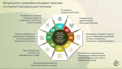Підходи та інструменти у розробці ветеранської політики і ветеранських просторів в територіальних громадах Підходи та інструменти у розробці ветеранської політики і ветеранських просторів в територіальних громадах